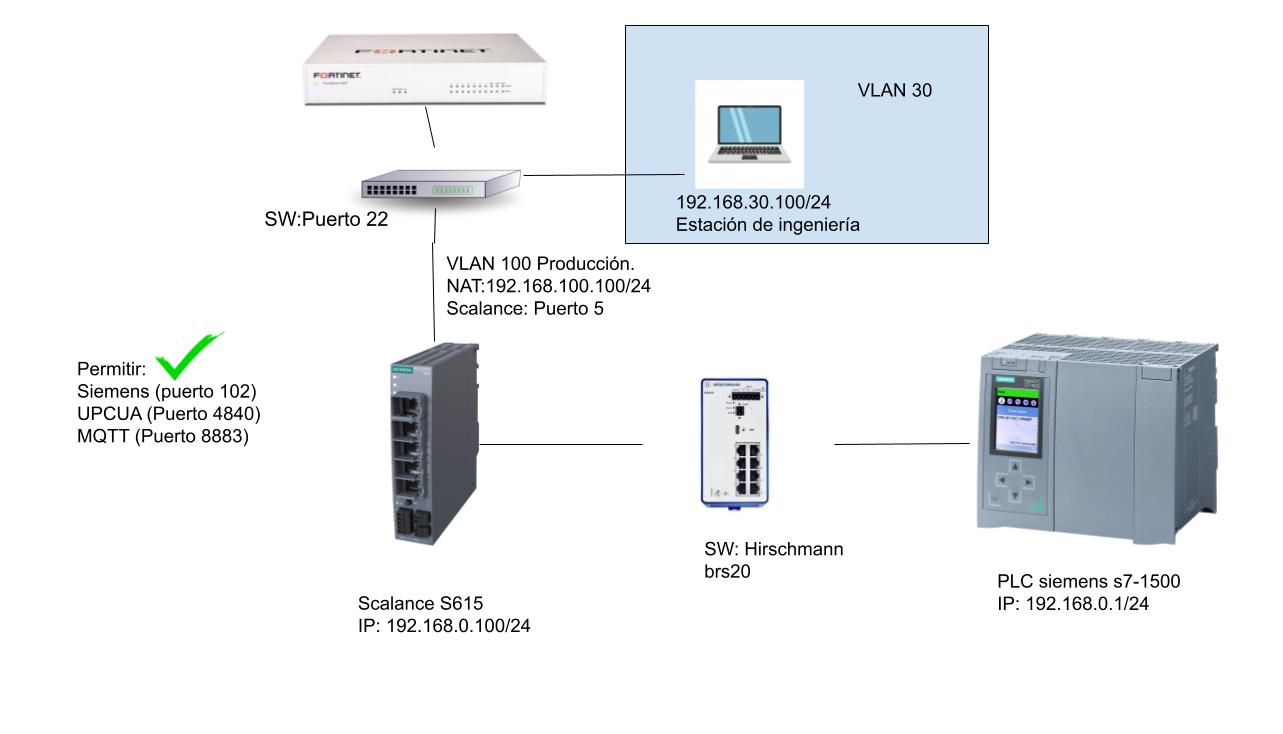Infraestructura_Red_OT (1).jpg
