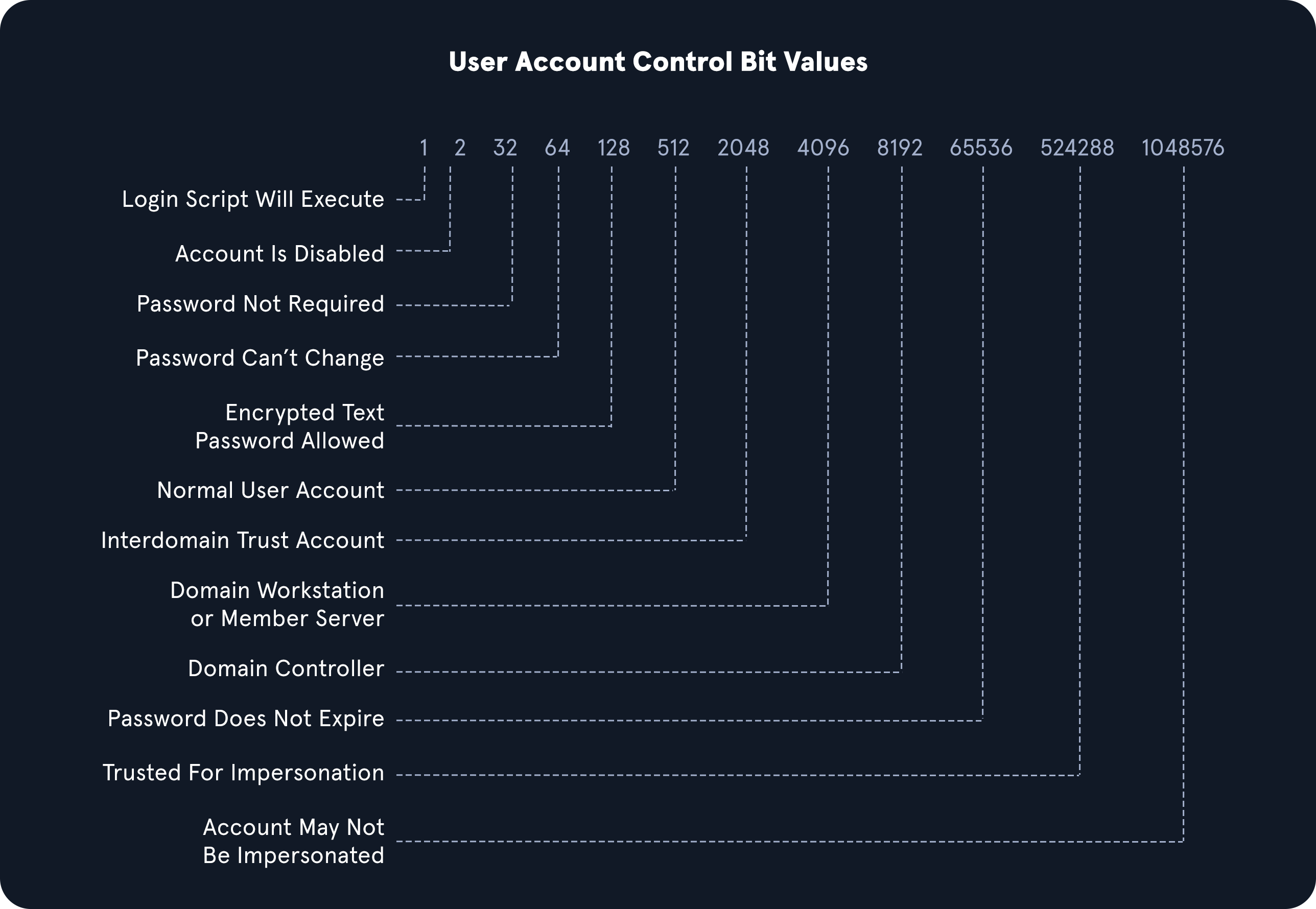 Pasted image 20251117193055.png